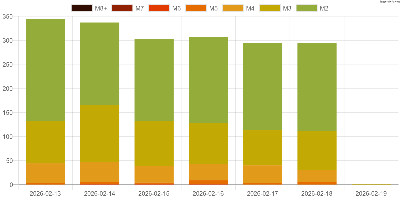 Teide's Unfelt Earthquakes: Understanding the Hybrid Seismic Swarm